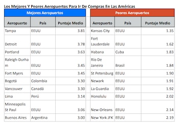 De acuerdo con el análisis