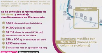 reapertura linea 12 (Gobierno CDMX/TW)