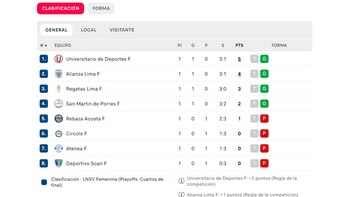 Tabla de posiciones del octogonal