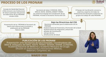 David Kershenobich, titular de Salud,