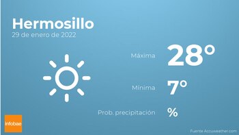 Previsión meteorológica: El tiempo mañana