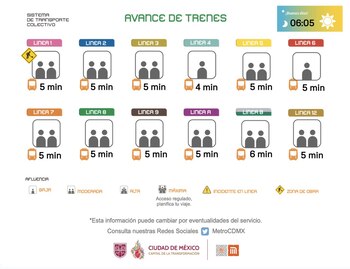 Avance en tiempo real de