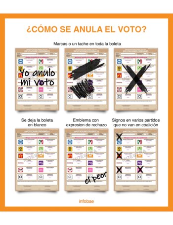 Casos en que se anula