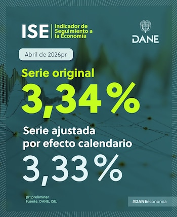 Dane - crédito Dane
