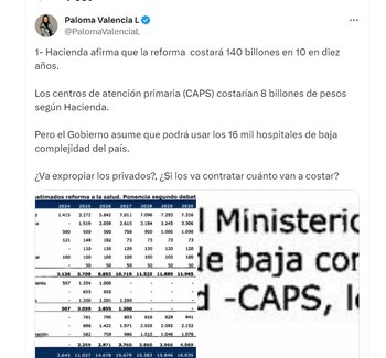 Paloma Valencia cuestiona cuento costaría contratar 16 mil hospitales de baja complejidad en el país - crédito @PalomaValenciaL