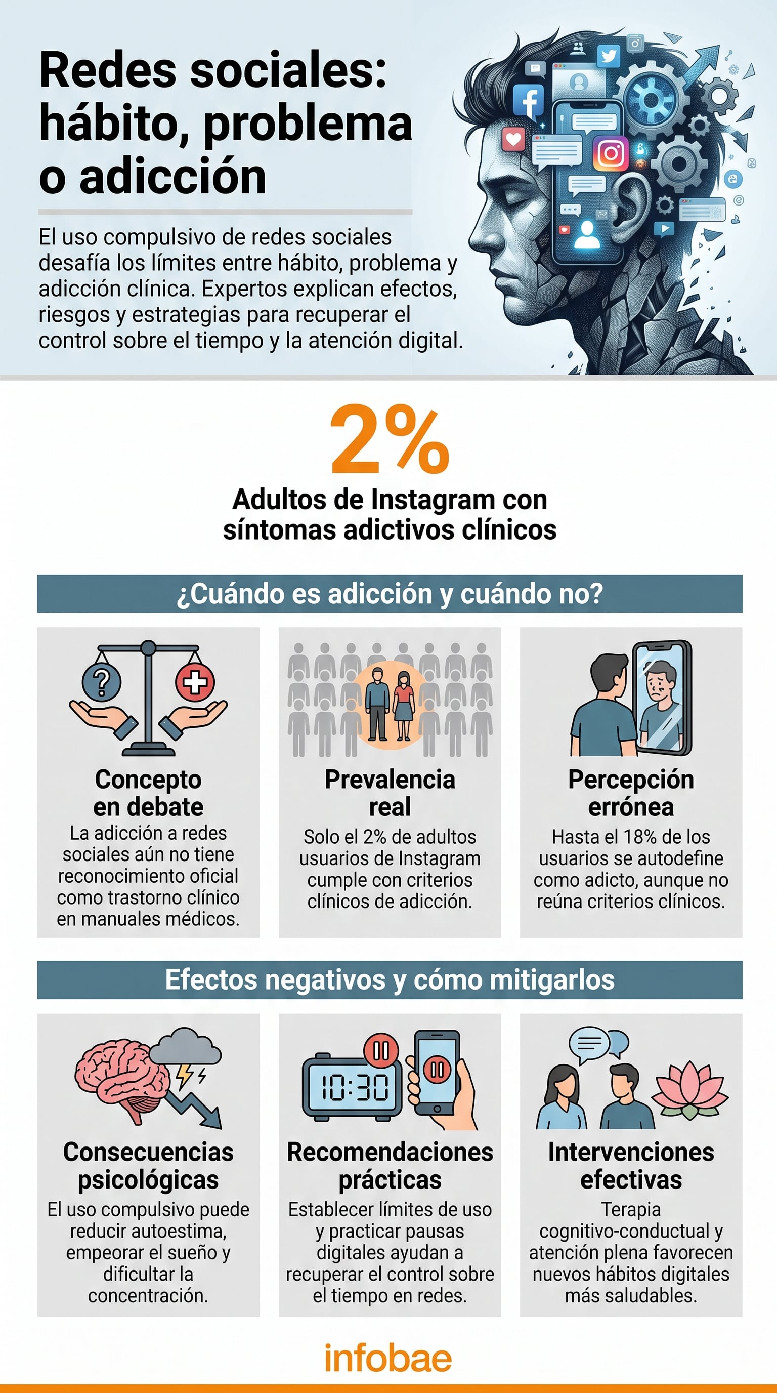 La adicción a redes sociales se vincula con un uso compulsivo que puede afectar la salud mental, el bienestar y la vida cotidiana (Imagen Ilustrativa Infobae)