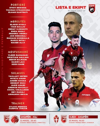 Los convocados de Albania para