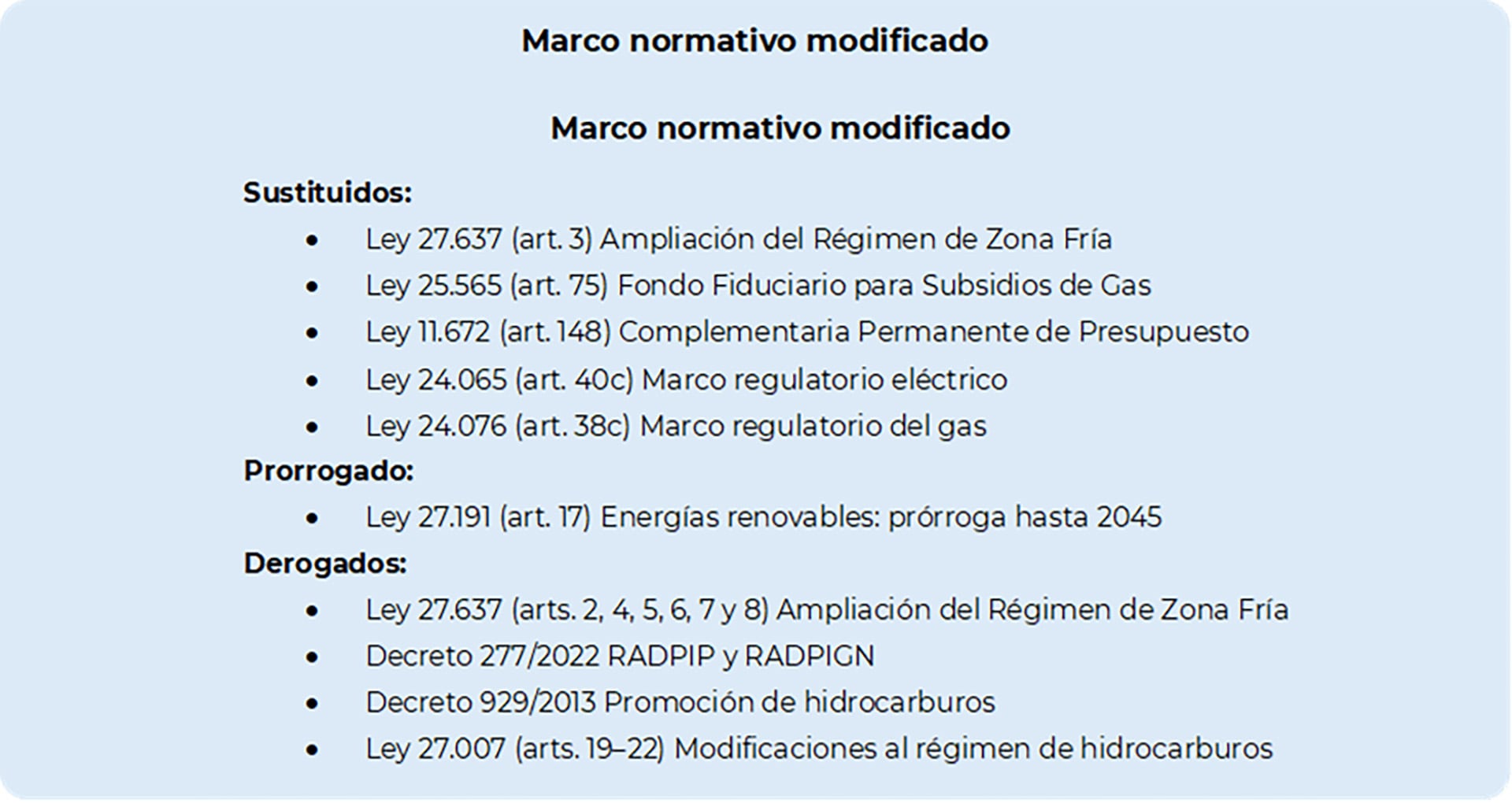 Un documento digital presenta el marco normativo de RAVIER 235, detallando leyes y decretos que han sido sustituidos, prorrogados o derogados.