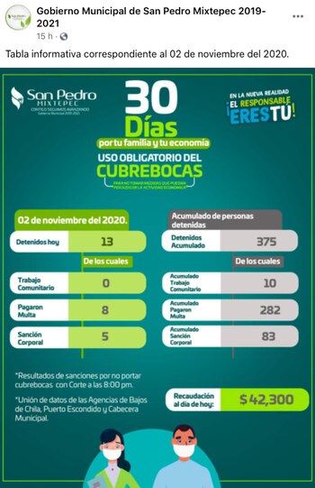 oaxaca multas cubrobocas mexico