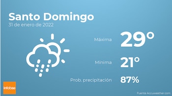 Previsión meteorológica: El tiempo mañana