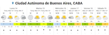 SMN 13/09/2026