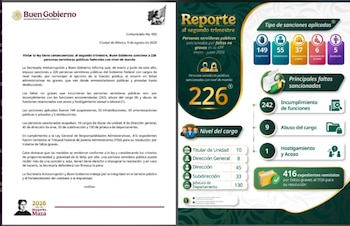 Infografía y comunicado oficial de Buen Gobierno sobre 226 sanciones a servidores públicos federales con nivel de mando en México