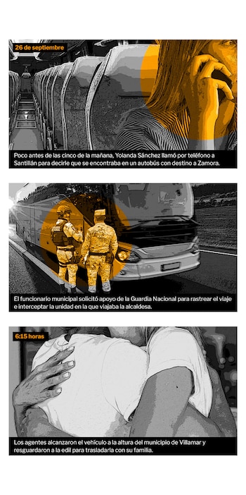 Recreación de los hechos sobre