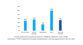 Cobertura promedio de costos de