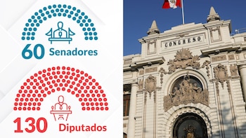 Elecciones 2026: ONPE difundirá resultados de senadores y diputados para el nuevo Congreso bicameral