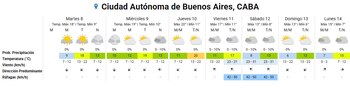 Cuadro de pronóstico del tiempo para la Ciudad Autónoma de Buenos Aires con datos de temperatura y viento entre el martes 8 y el lunes 14