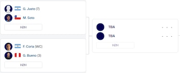 Cuadro del Challenger de Santa Cruz. Si Gonzalo Bueno avanza, deberá esperar por Guido Justo o Matías Soto. Crédito: ATP.