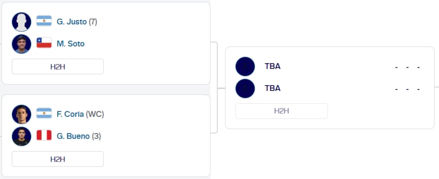 Cuadro del Challenger de Santa Cruz. Si Gonzalo Bueno avanza, deberá esperar por Guido Justo o Matías Soto. Crédito: ATP.