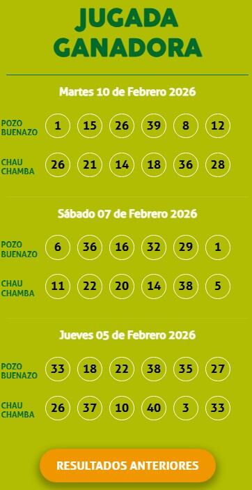 La Kábala hoy: revisa la jugada ganadora del martes 10 de febrero. Infobae Perú / Captura TV - América Televisión.