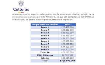 La respuesta oficial señaló que el tomo 4 de Las palabras del cambio costó $38.985.000 y que el tomo 8 tuvo el menor valor con $24.825.000 - crédito @MariaFdaCabal/X