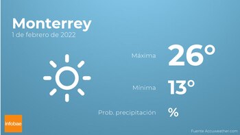 Previsión meteorológica: El tiempo mañana