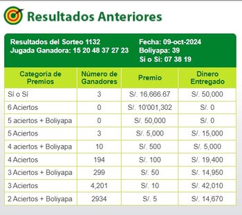 La Tinka: video de la jugada ganadora y resultados del sorteo del miércoles 9 de octubre de 2024