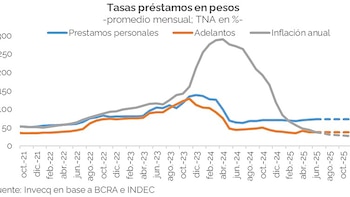 Tasas de préstamos en pesos