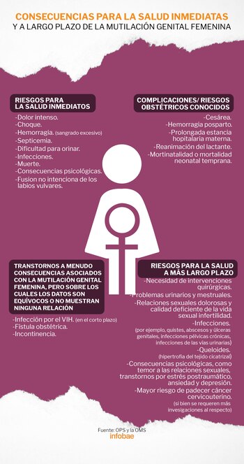 Entre las consecuencias están la