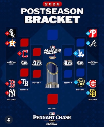 Así luce el panorama de playoffs en la MLB. (MLB México)