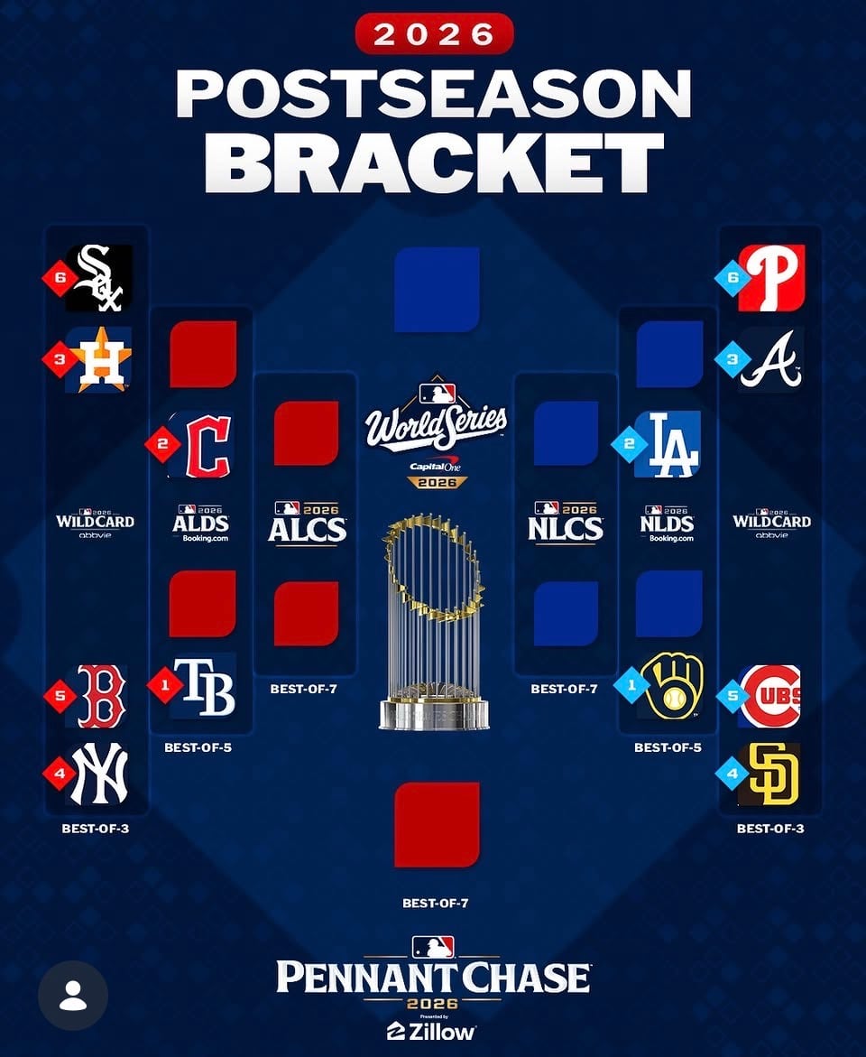 Playoffs MLB 2026: fechas, horarios y dónde ver cada juego de la Serie de Comodines desde México