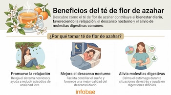 Infografía con una taza de té, flores de azahar e ilustraciones de una mujer relajada bajo un árbol, durmiendo y tocando su estómago.
