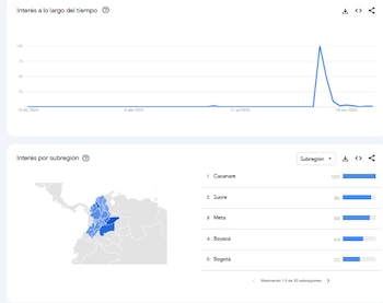 Durante 2025, la lista Clinton
