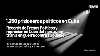 Récord de represión en Cuba: 1.250 presos políticos, familias divididas y criminalización de la protesta pacífica