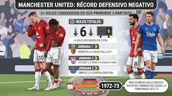 Infografía con ilustraciones de futbolistas, datos de partidos del Manchester United y una línea de tiempo que señala la temporada 1972-73.