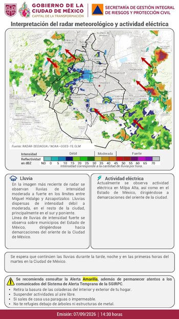 Clima en México.