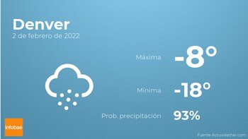 Previsión meteorológica: El tiempo mañana