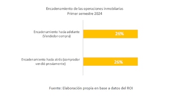 Fuente: Relevamiento de Operaciones Inmobiliarias
