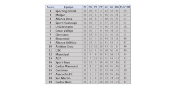 Tabla de posiciones Acumulada de