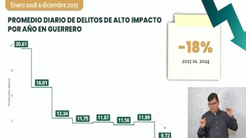 Delitos de alto impacto en