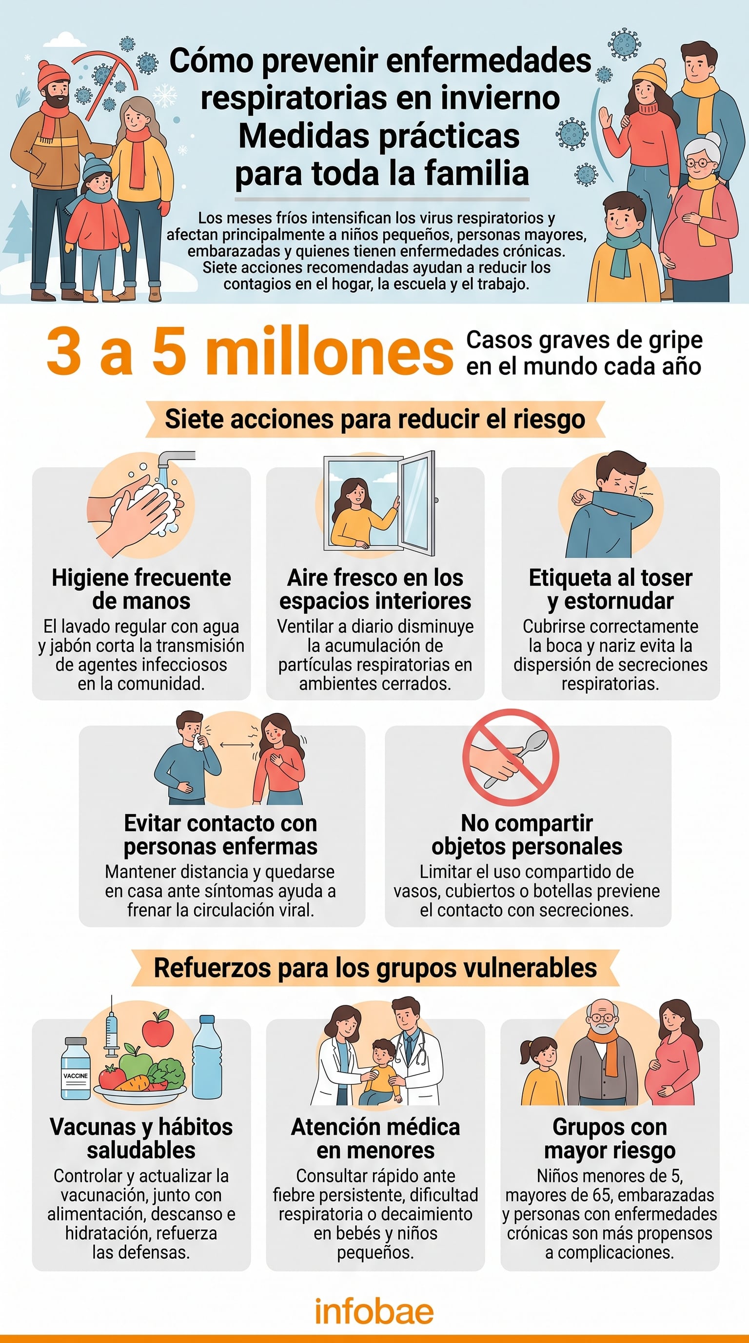 Los niños pequeños, las personas mayores, las embarazadas y los pacientes crónicos integran los grupos más vulnerables. (Imagen Ilustrativa Infobae)