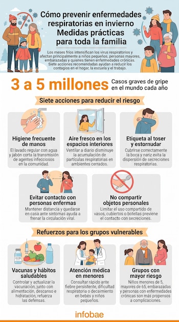 Infografía explicativa con ilustraciones sobre hábitos de higiene, grupos vulnerables y el logotipo de Infobae en la parte inferior.