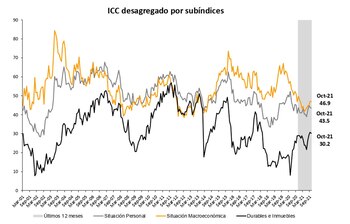 Fuente: Centro de Investigación en