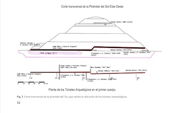 Diagrama de corte transversal de la Pirámide del Sol con túneles y sus excavadores. Plano inferior de túneles arqueológicos con escalas métricas