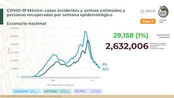En México han muerto 210,812