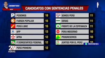 Más de 250 candidatos con