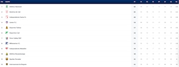 Liga BetPlay