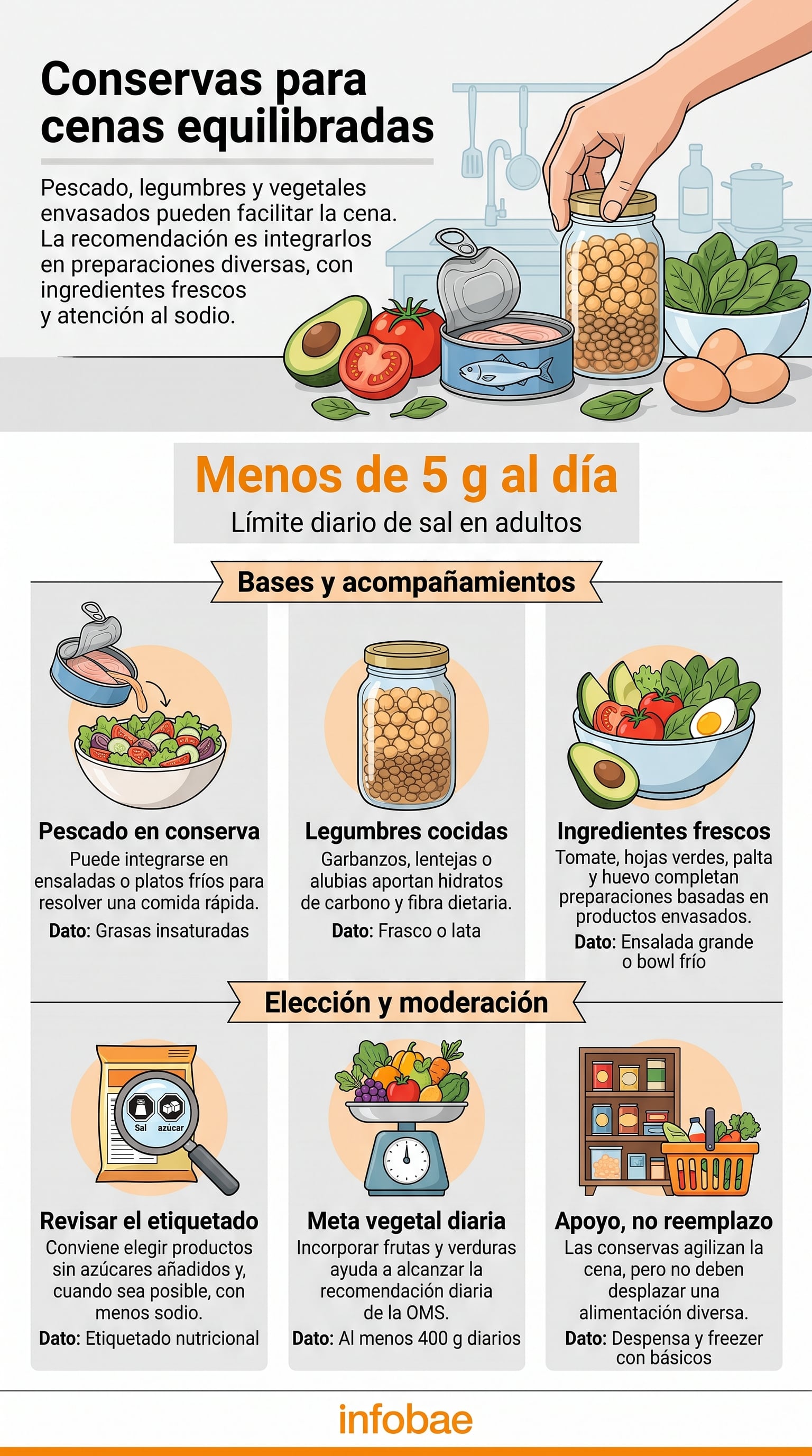 Las conservas pueden integrarse en cenas prácticas y equilibradas cuando se combinan con alimentos frescos y variados. (Imagen Ilustrativa Infobae)