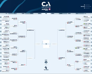 El cuadro de la Copa