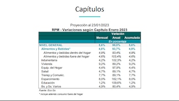 El registro de inflación de