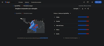 -crédito Google Trends